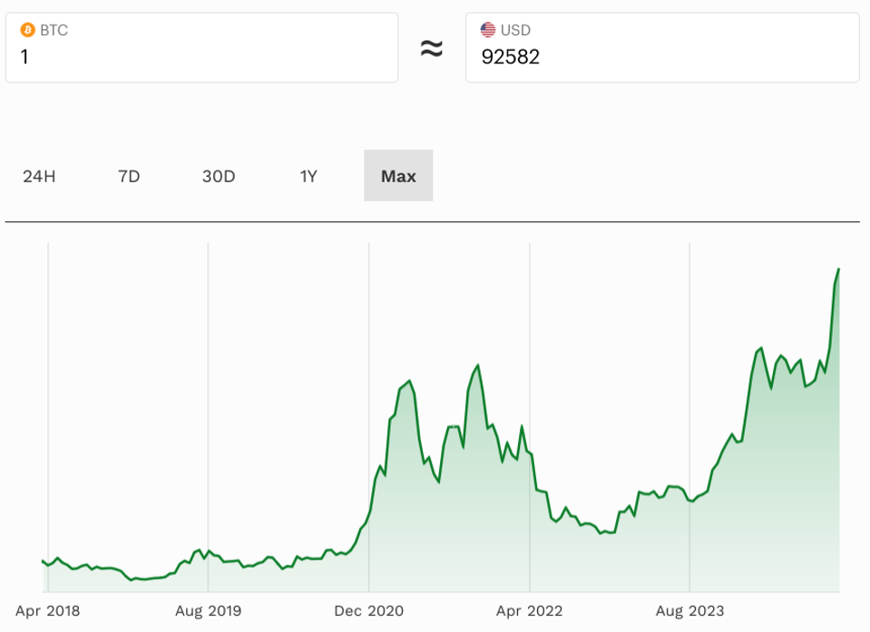 bitcoin market