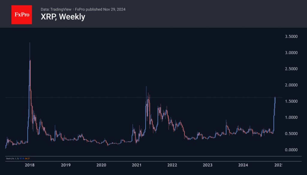 XRP 