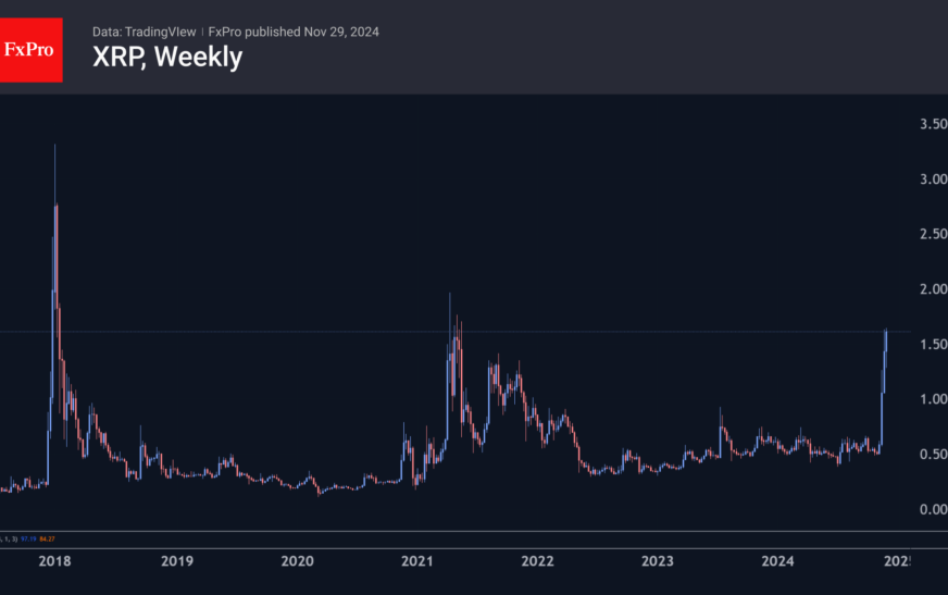 Will These Events Cause the Price of XRP to Break Out at $4.35?