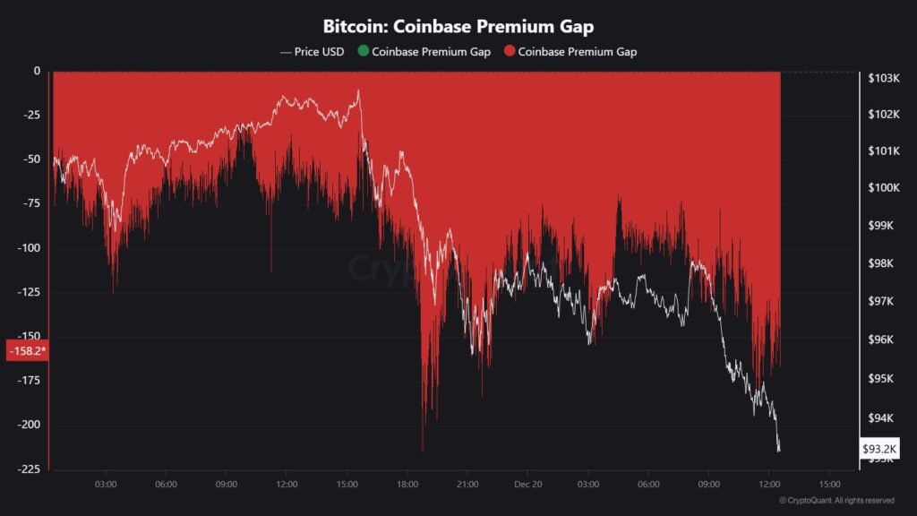 BTC/USD chart with Coinbase premium data. Source: Maartunn/X

