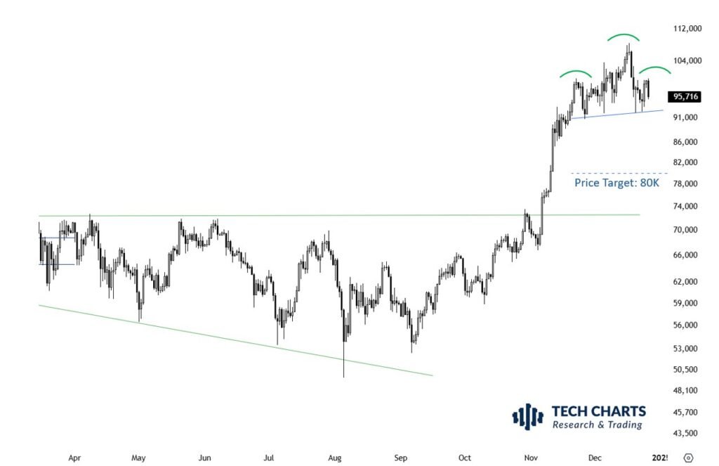 BTC/USD 1-day chart. Source: Aksel Kibar/X

