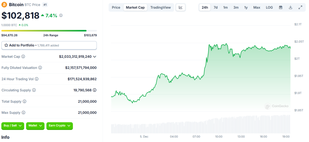 BTC Market Cap