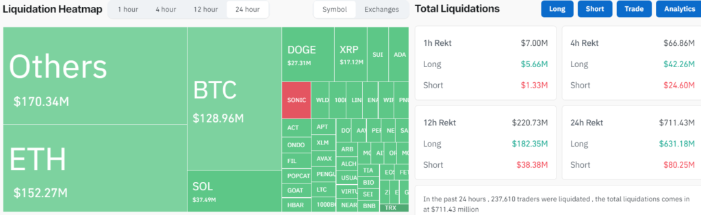 Bitcoin liquidation heatmap. Source: CoinGlass

