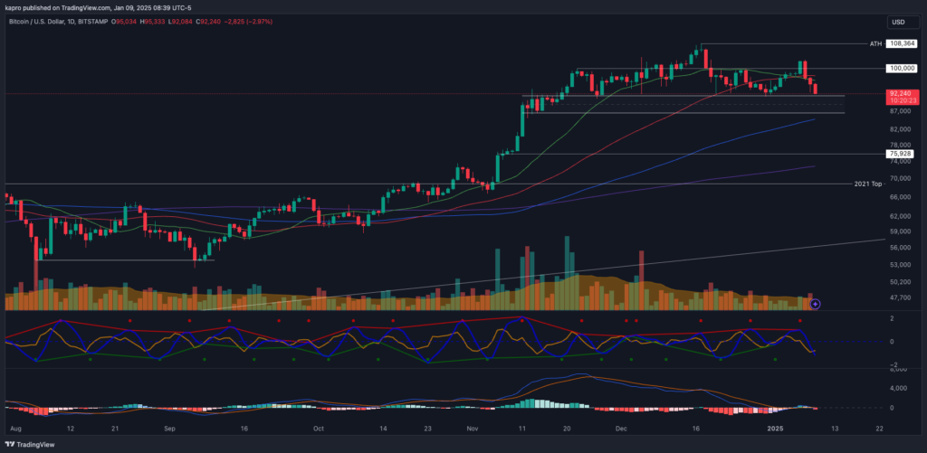 BTC/USD 1-day chart. Source: Keith Alan

