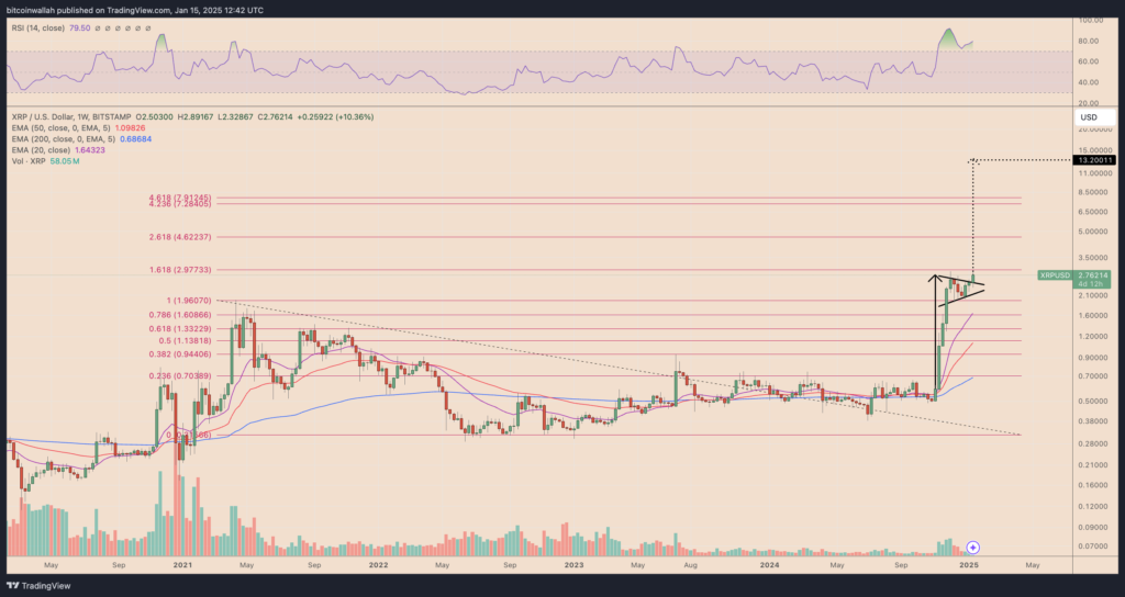 XRP/USD weekly price chart. Source: TradingView

