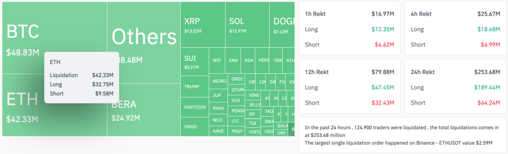 Total crypto liquidations. Source: CoinGlass

