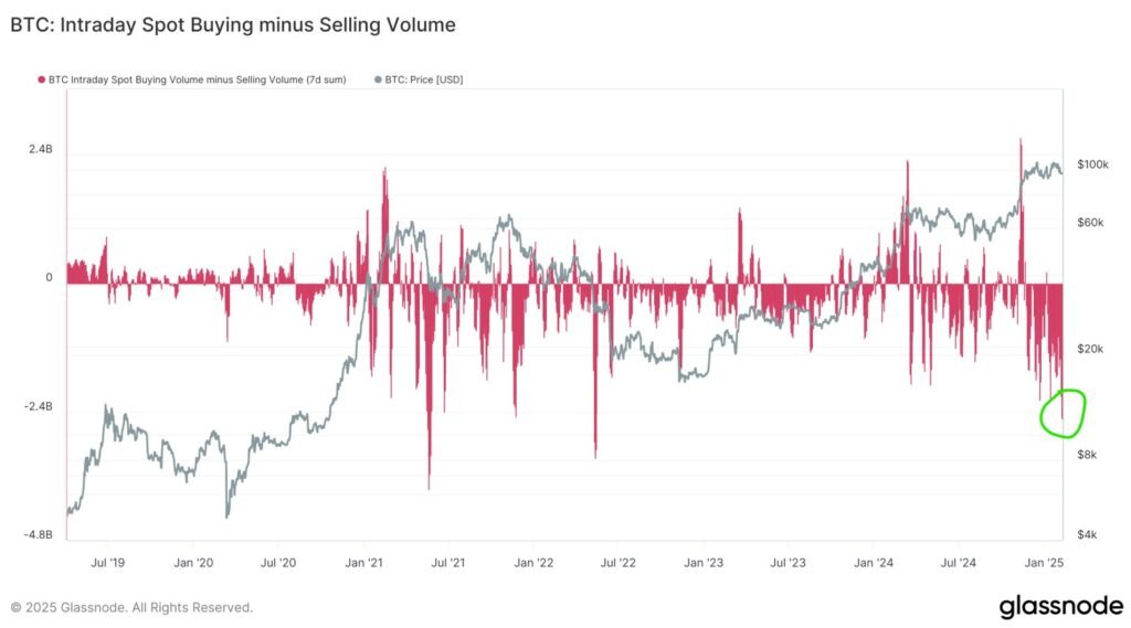 BTC/USD, 1-month chart. 