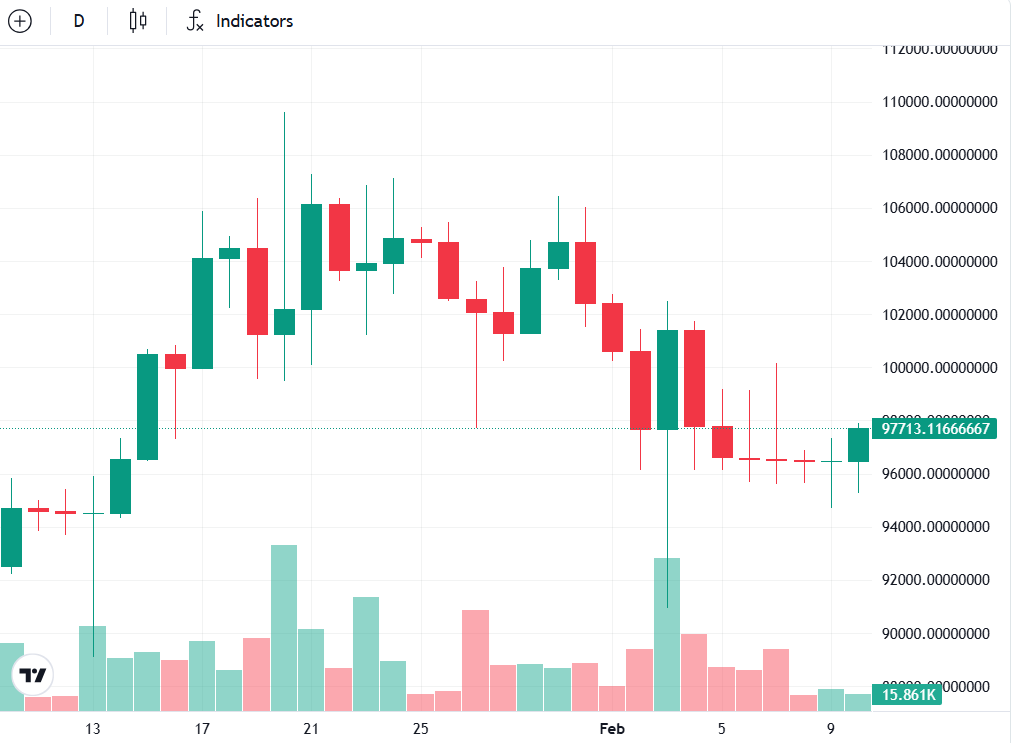 BTC: Intraday spot buying minus selling volume. Source: André Dragosch

