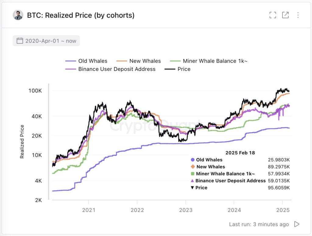 Bitcoin investor cost basis data. Source: Ki Young Ju/X

