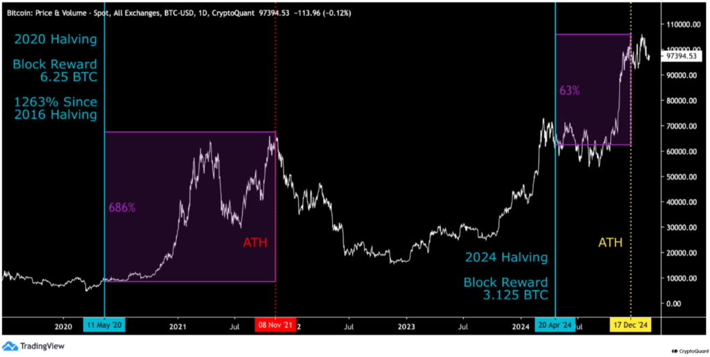 BTC/USD comparison (screenshot). Source: CryptoQuant

