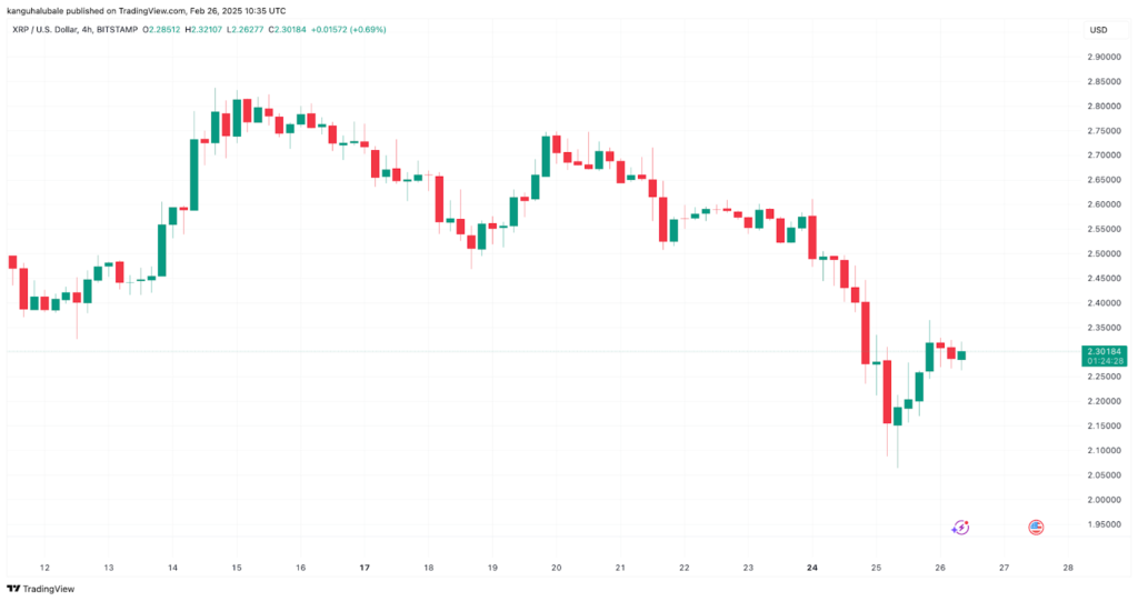 XRP/USD four-hour chart