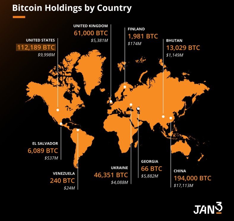 List of countries holding Bitcoin. Source: Jan3

