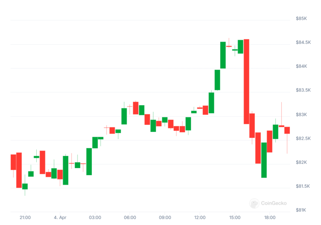bitcoin