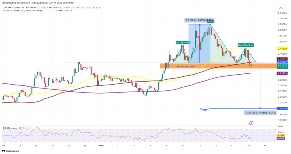 XRP/USD four-hour chart.