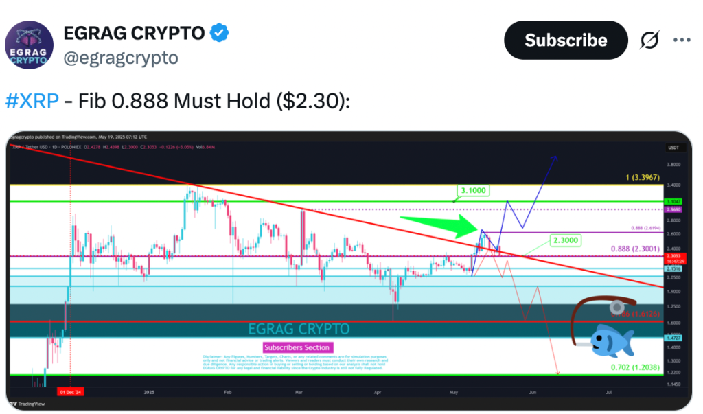 Source: Egrag Crypto
