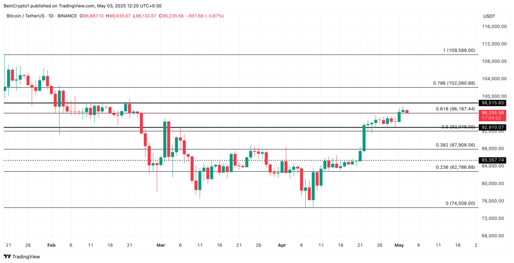 BTC Price Analysis. Source: TradingView