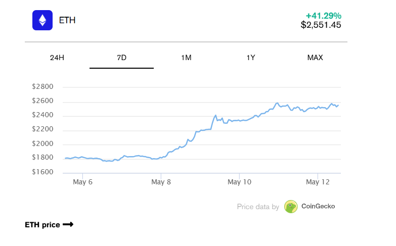 ETH