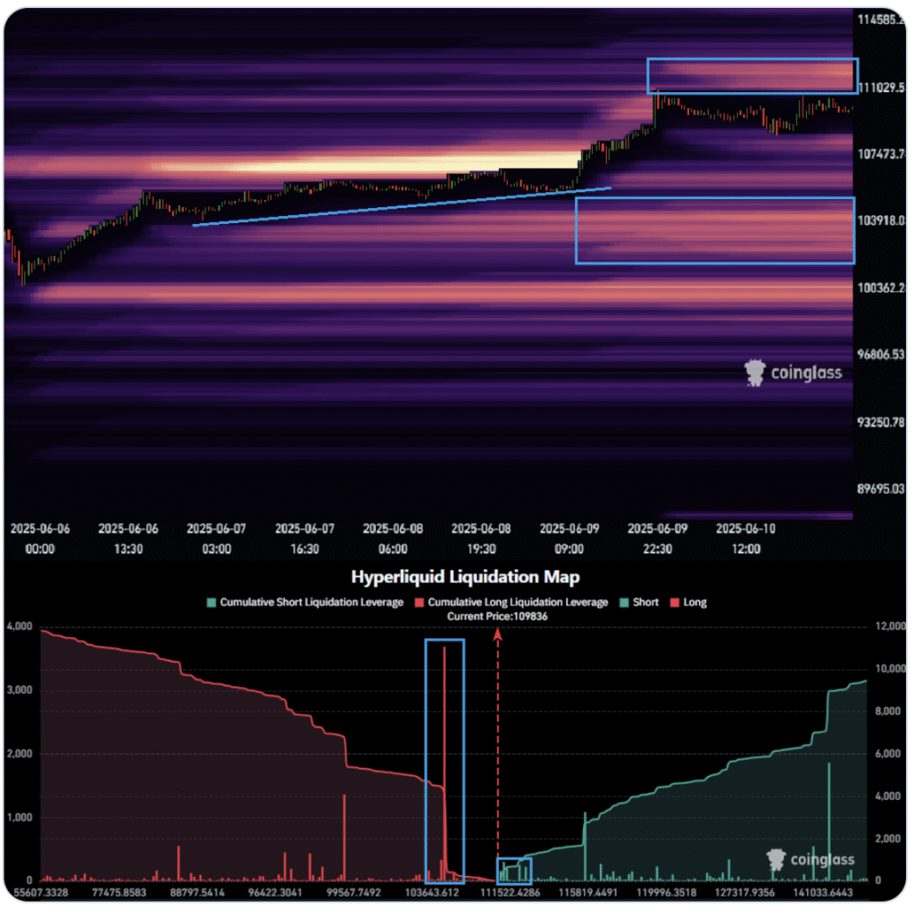 Bitcoin liquidation heatmap. Source: AlphaBTC
