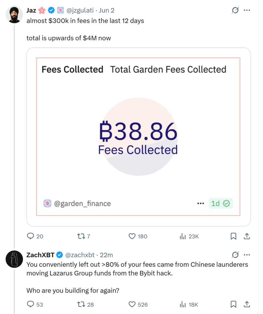 ZachXBT claiming over 80% of Garden Finance’s fees came from launderers. Source: ZachXBT
