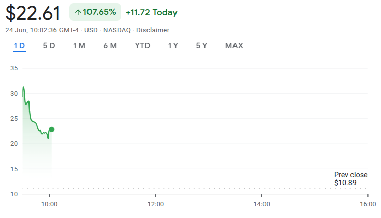 Nano Labs stock price chart. Source: Google Finance
