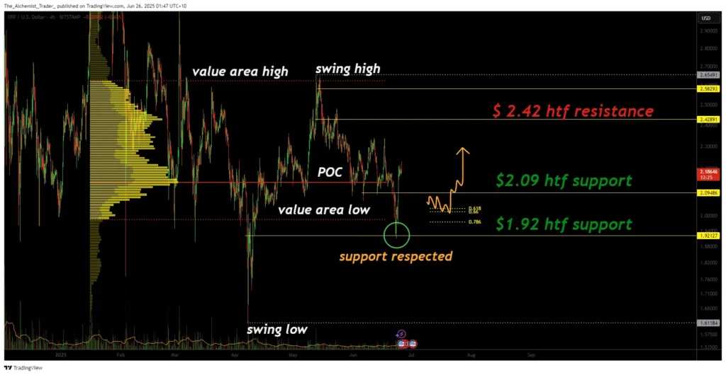 XRPUSDT (1D) Chart, Source: TradingView
