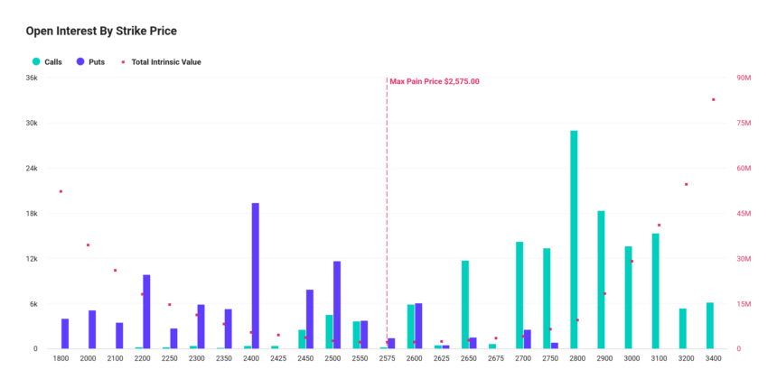 Ethereum Options Open Interest. Source: Deribit
