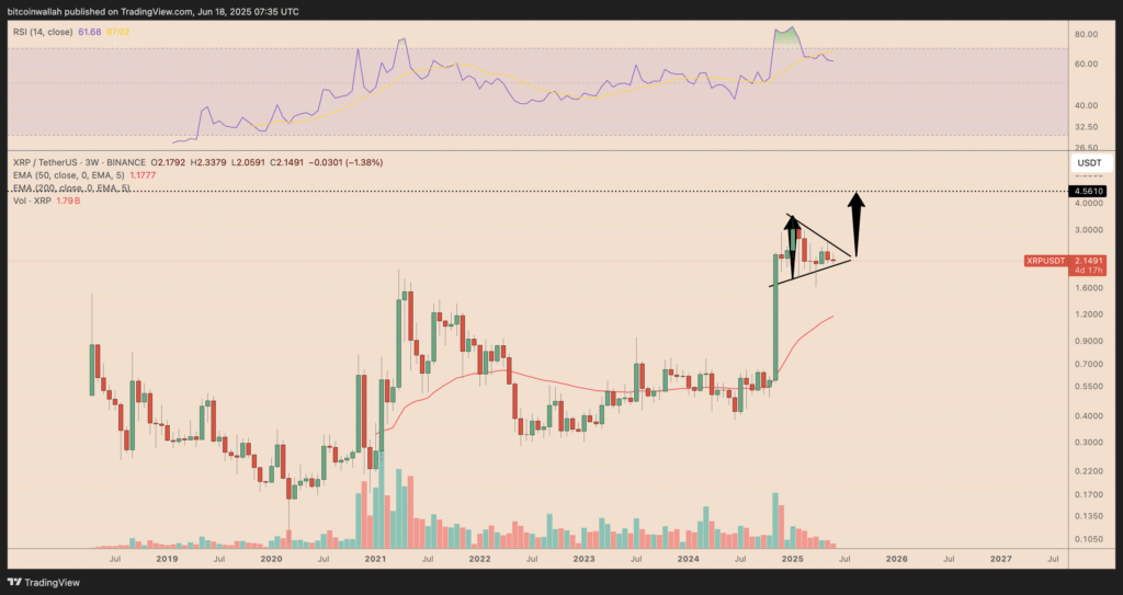 XRP/USDT three-week price chart. Source: TradingView
