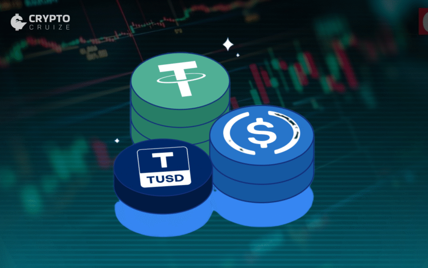 Stablecoin Market