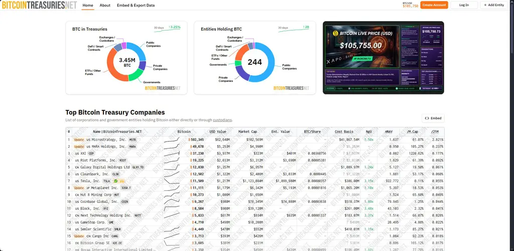 Bitcoin treasury market growth chart – Source: Bitcointreasuries.net