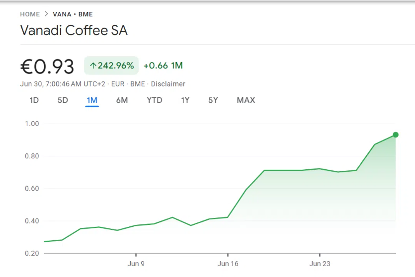 Vanadi Coffee stock price chart showing dramatic increase – Source: Google Finance