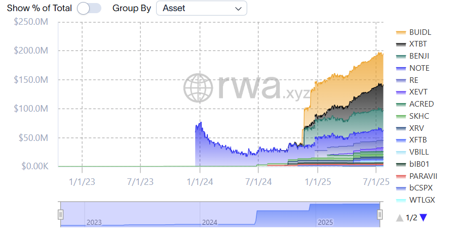 Avalanche RWA metrics. Source: RWA.xyz
