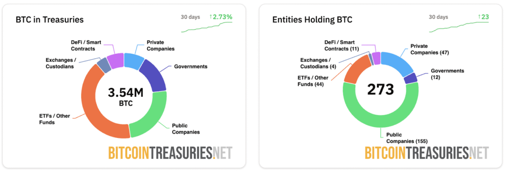 Sequans Communications