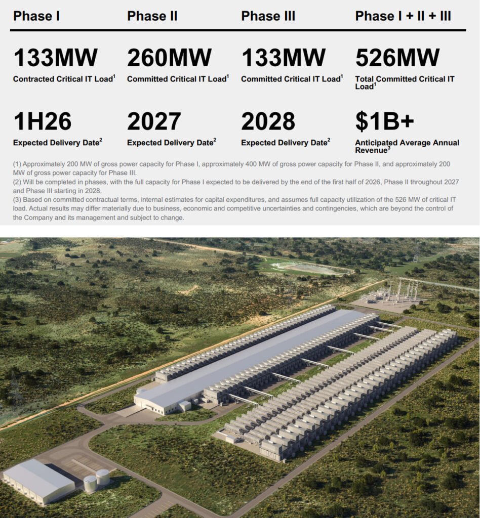 Galaxy began trading on Nasdaq under the ticker GLXY in May following its corporate reorganization.

