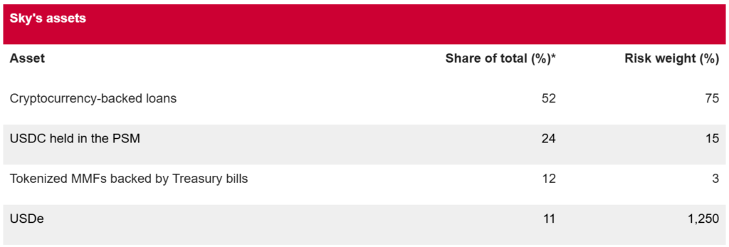 Sky’s assets Source: S&P Global Ratings