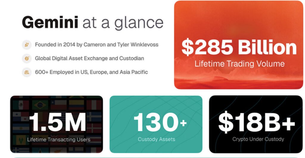 Gemini at a glance. Source: SEC filing
