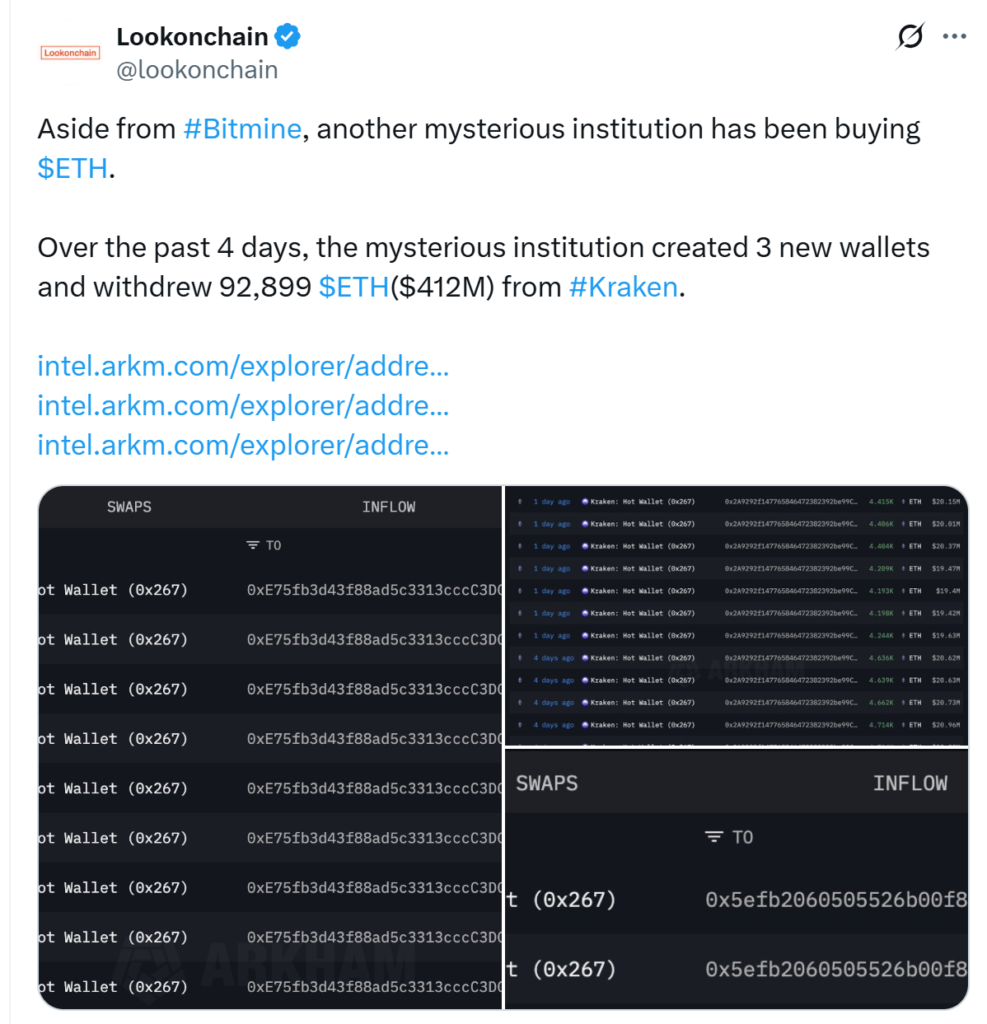Whale accumulates ETH. Source: Lookonchain
