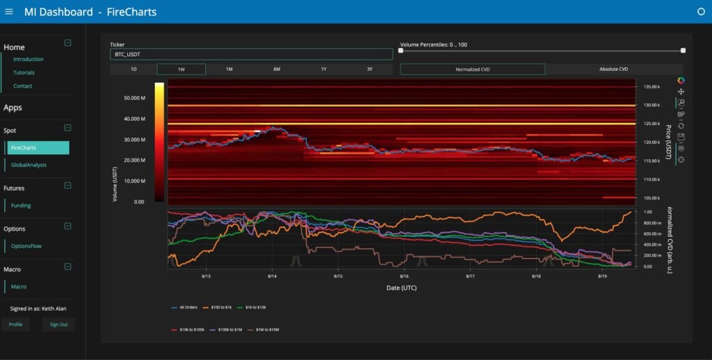 BTC/USDT order book liquidity with whale volume data. Source: Material Indicators/X
