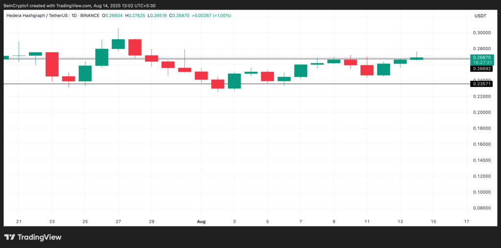 HBAR Horizontal Channel. Source: TradingView
