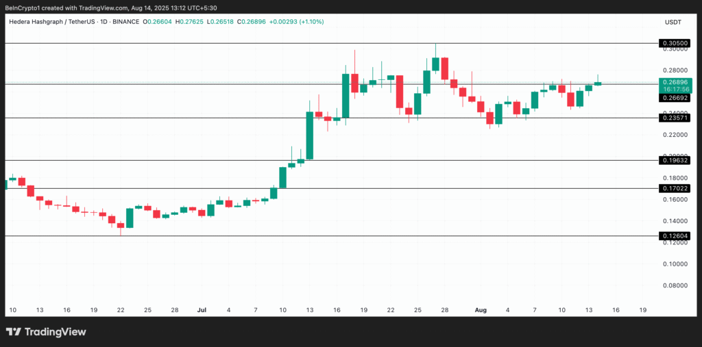 HBAR Price Analysis. Source: TradingView
