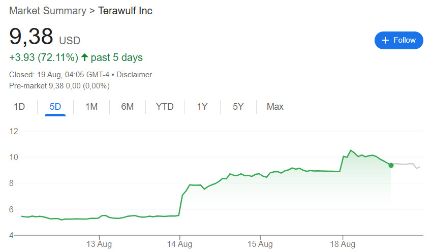Source: Google Finance
