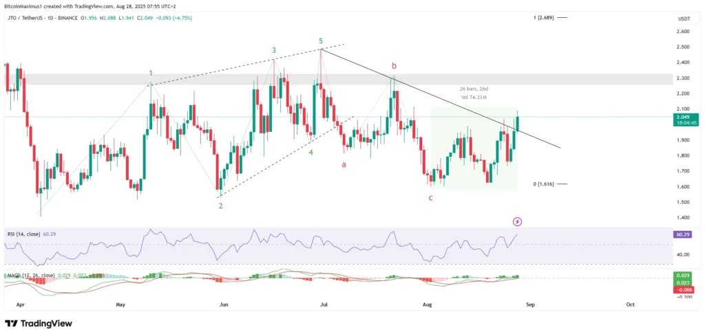 RAY/USDT Daily Chart | Credit: Valdrin Tahiri/TradingView
