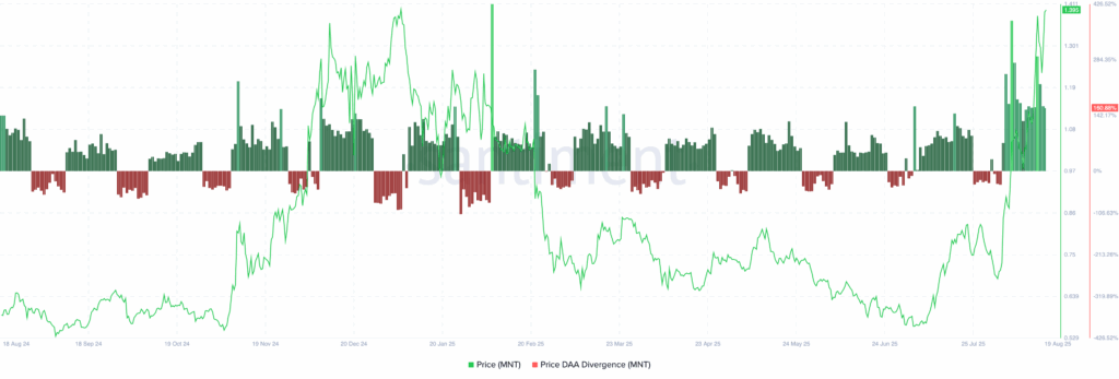 MNT Price DAA Divergence | Credit: Santiment

