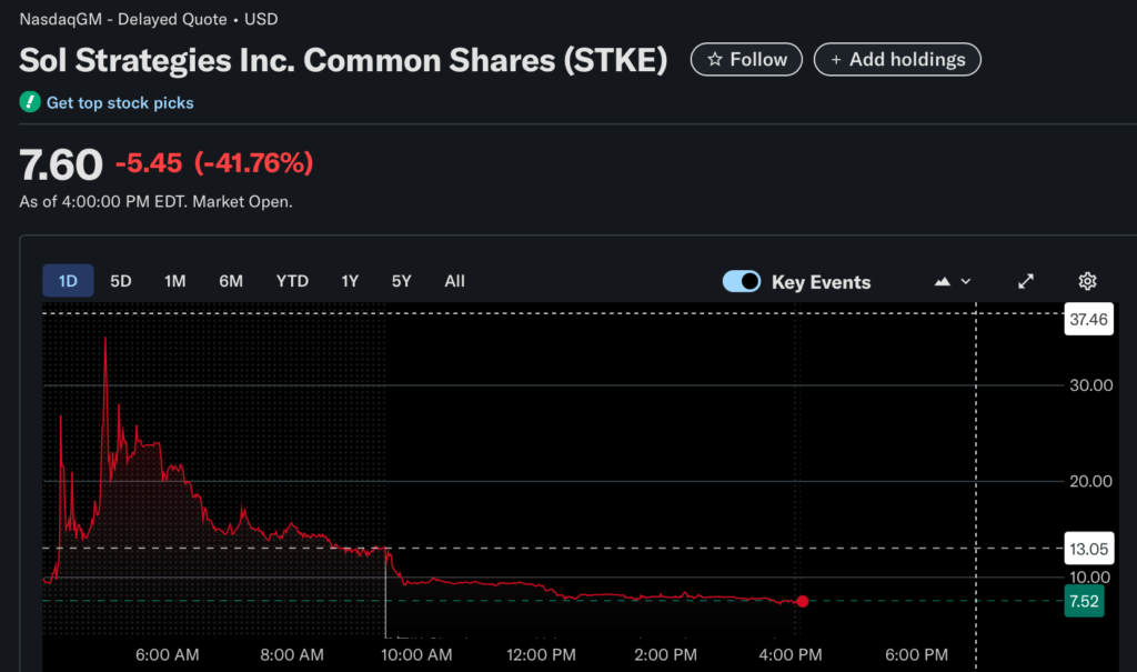 Sol Strategies’ share price on the Nasdaq
