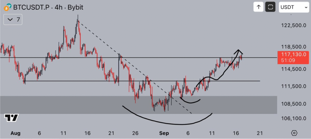 BTC/USD four-hour chart. Source: Jelle
