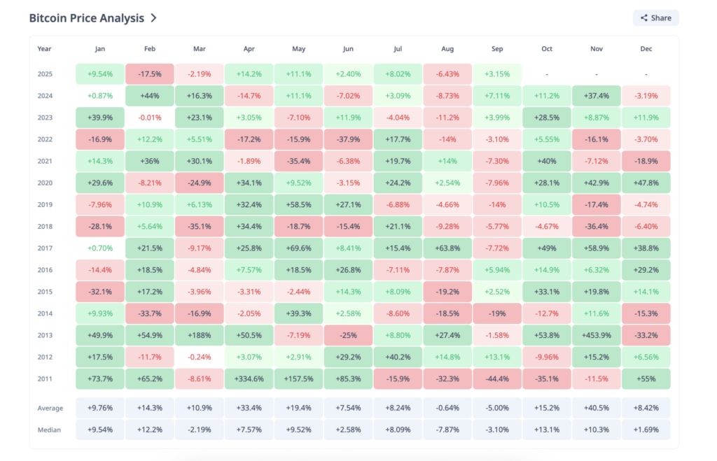 Bitcoin Price History: Cryptorank