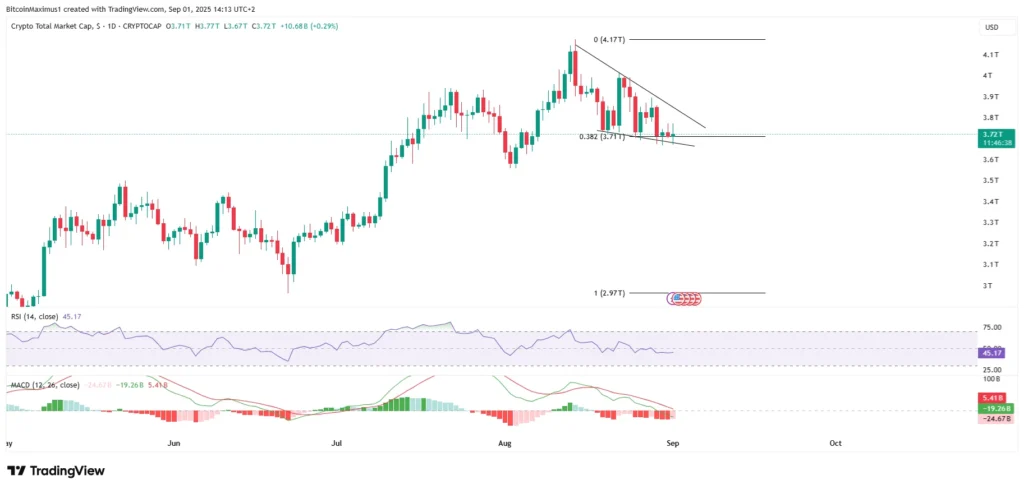 TOTALCAP Daily Chart | Credit: Valdrin Tahiri/TradingView

