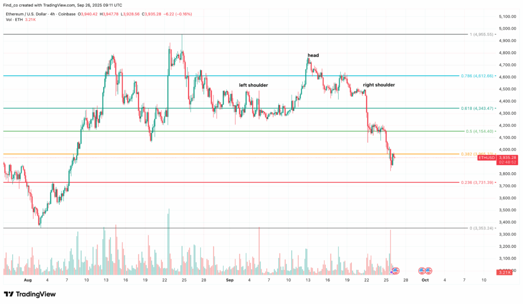 ETH/USD 4-Hour Chart | Credit: TradingView
