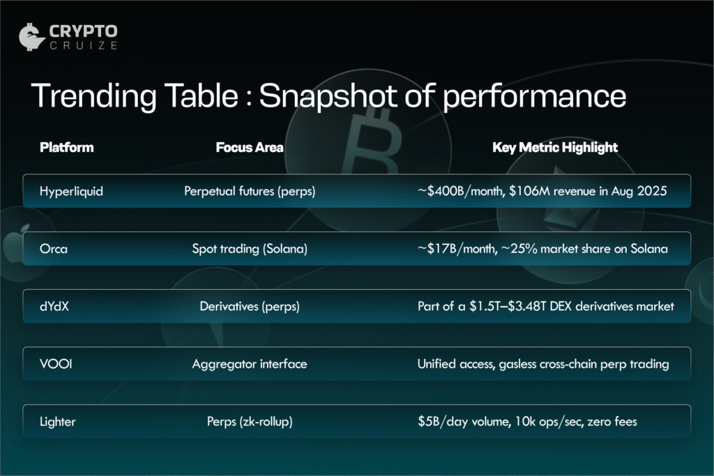 Source: Cryptocruize