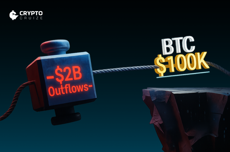 Bitcoin ETFs Shed $2B as BTC Fights to Hold $100K