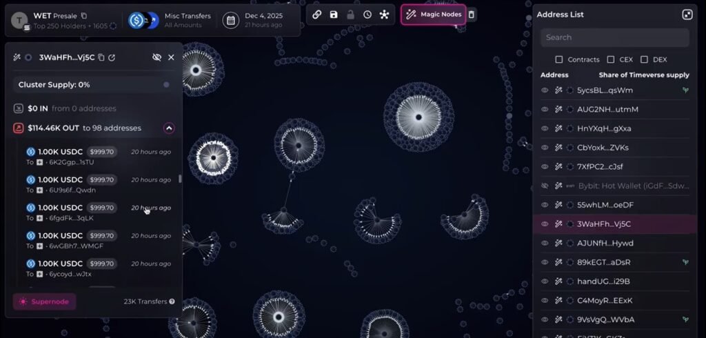 Bubblemaps demonstrated the wallets participating in the presale. Source: Bubblemaps
